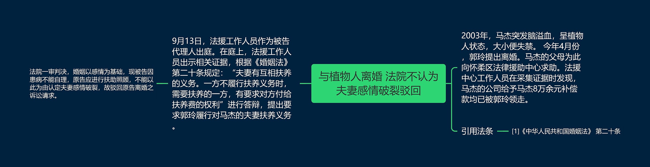 与植物人离婚 法院不认为夫妻感情破裂驳回