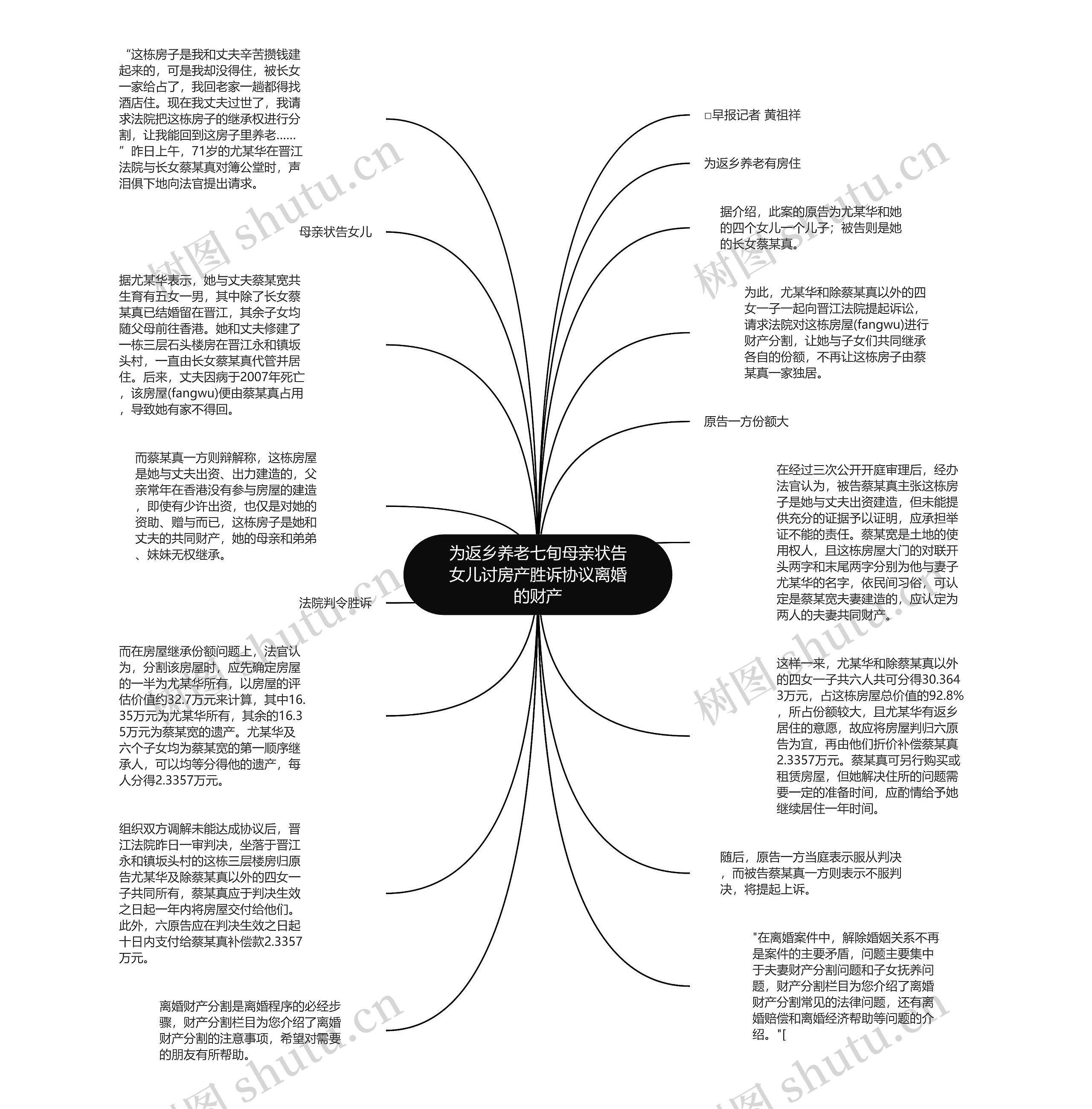 为返乡养老七旬母亲状告女儿讨房产胜诉协议离婚的财产