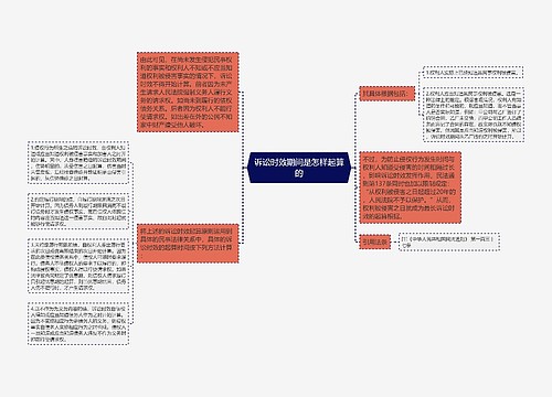 诉讼时效期间是怎样起算的