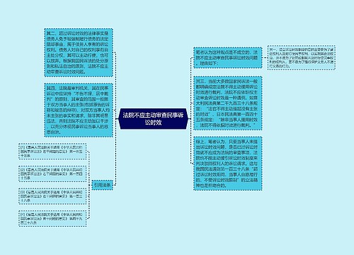 法院不应主动审查民事诉讼时效