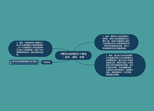 中断诉讼时效的三个事由：起诉、请求、承诺