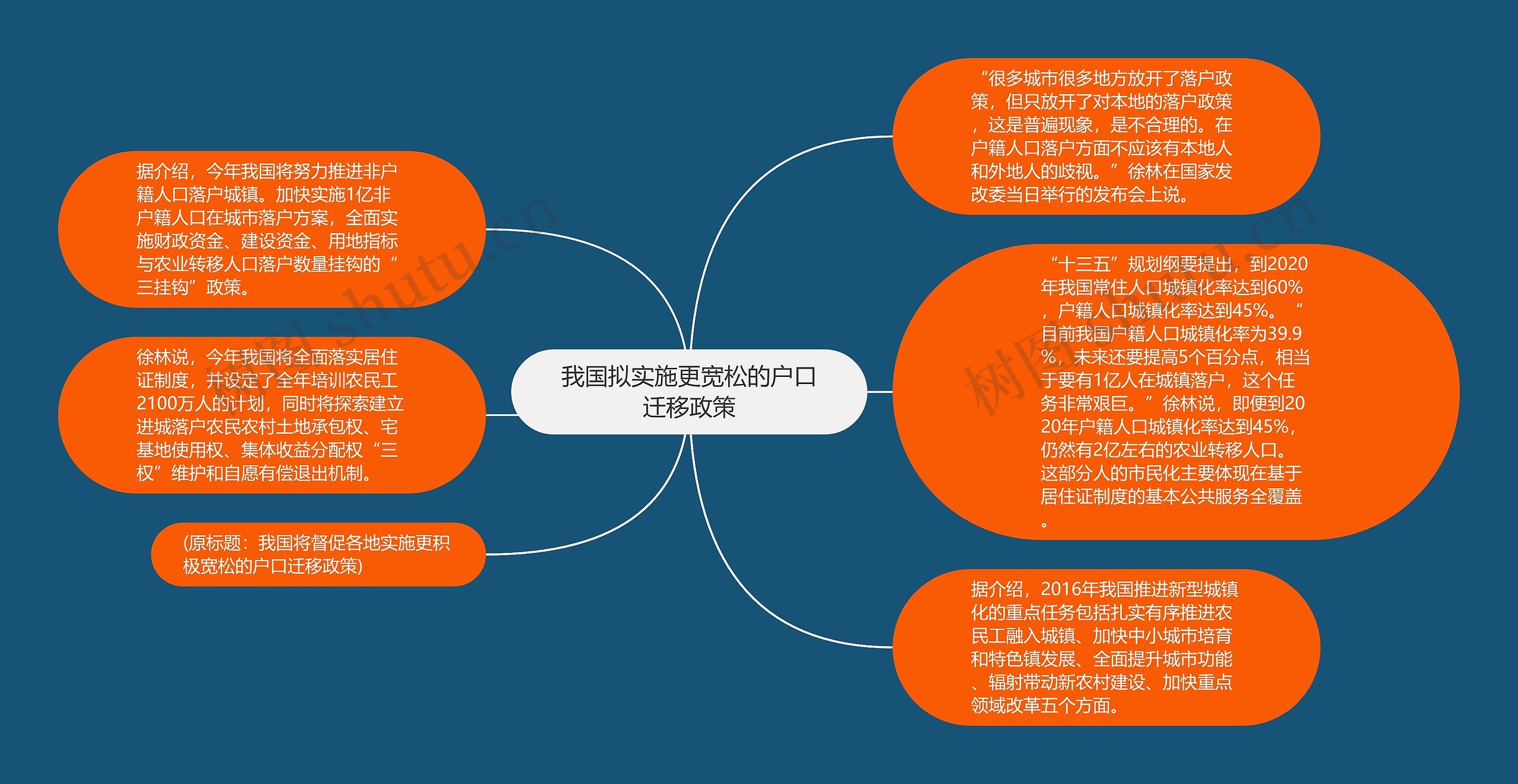 我国拟实施更宽松的户口迁移政策