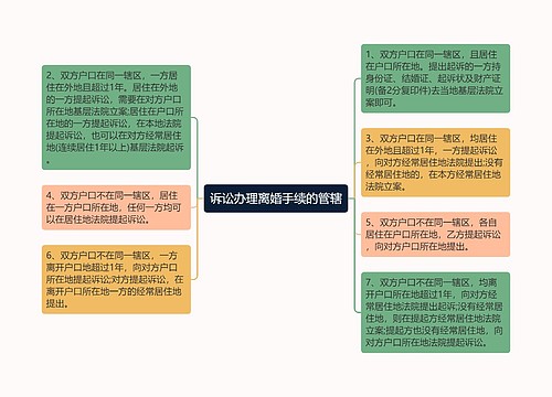 诉讼办理离婚手续的管辖