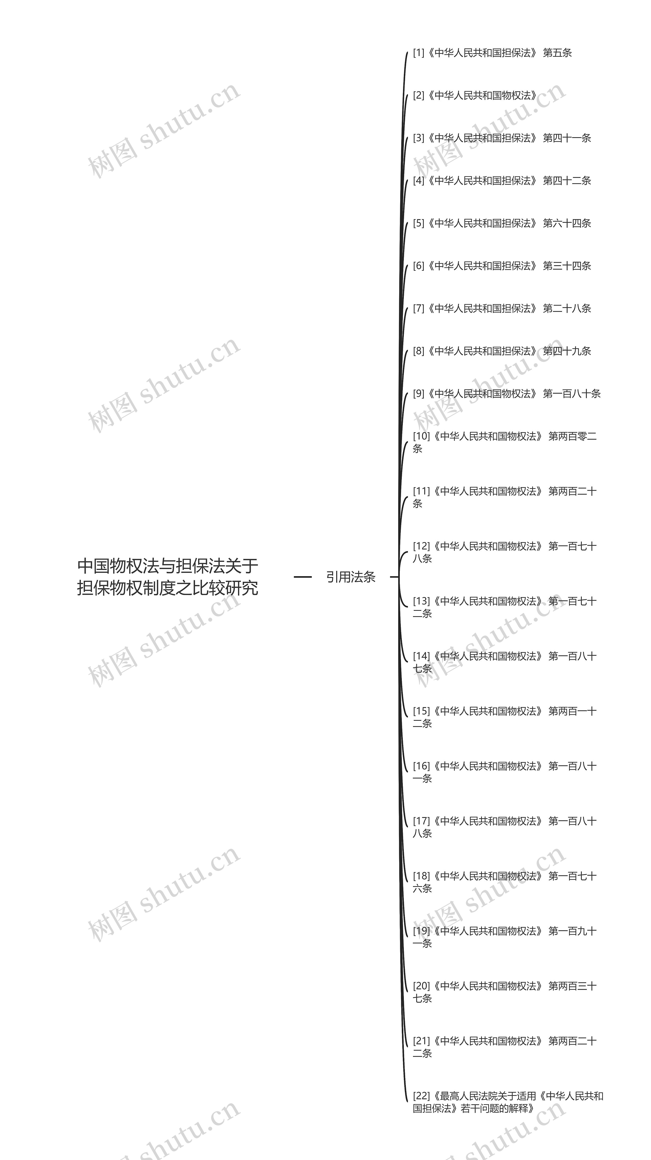 中国物权法与担保法关于担保物权制度之比较研究