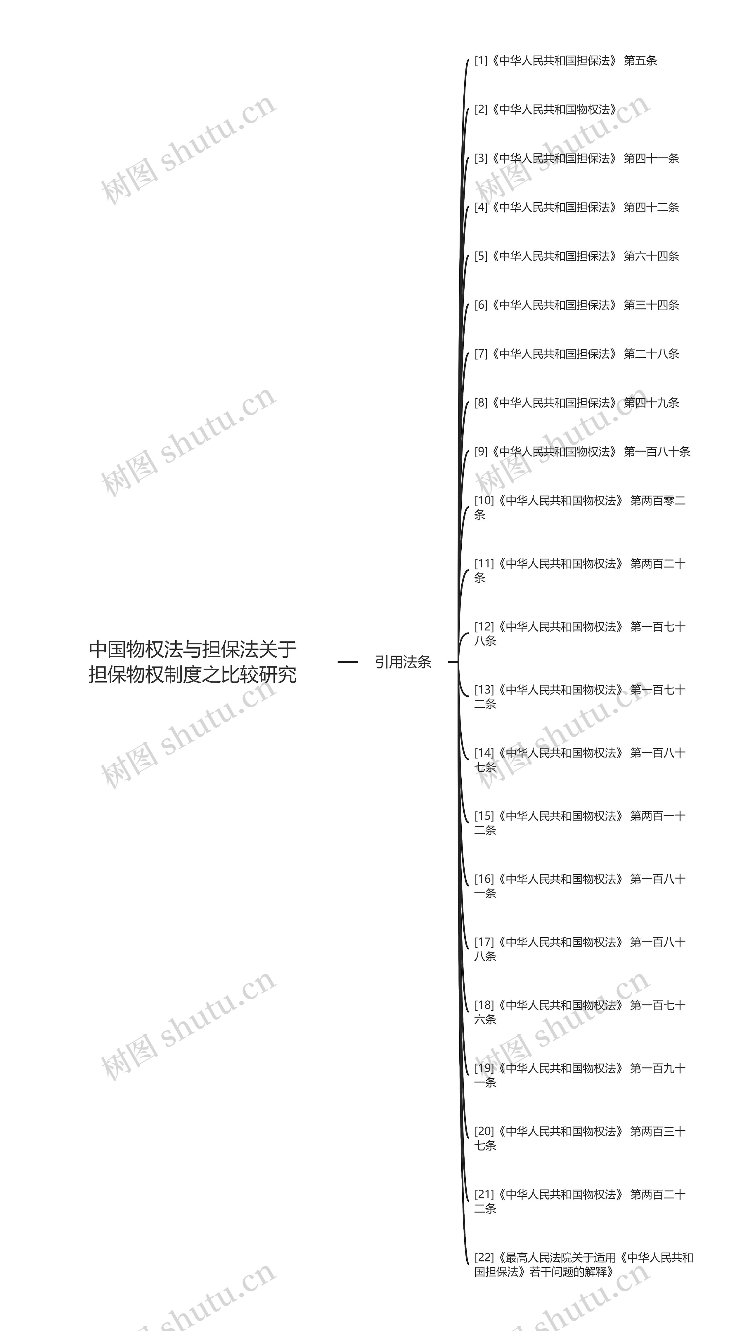 中国物权法与担保法关于担保物权制度之比较研究