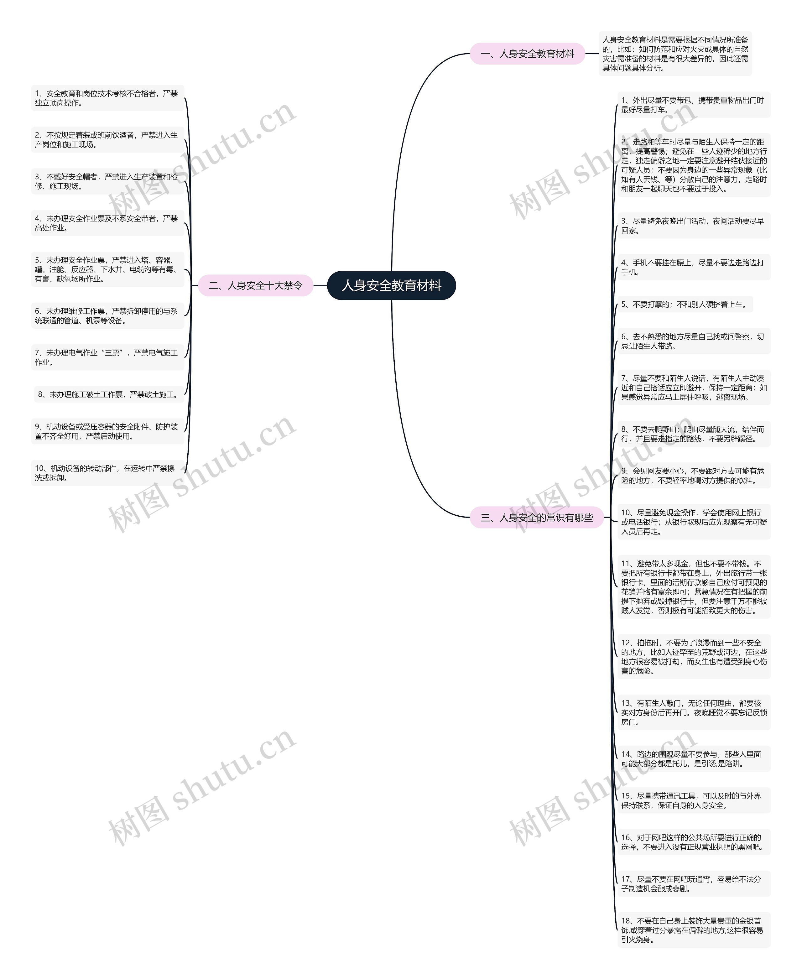 人身安全教育材料思维导图