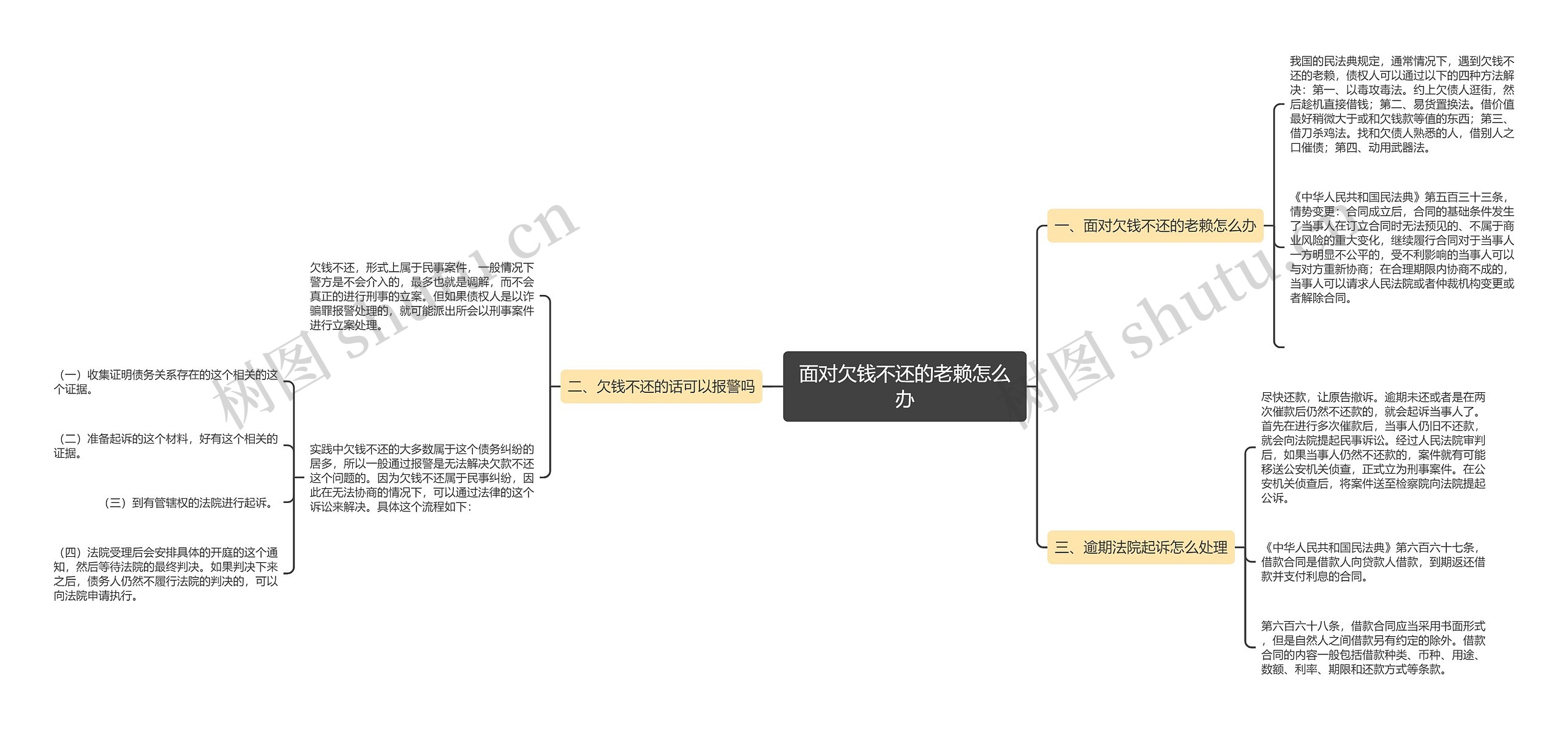 面对欠钱不还的老赖怎么办