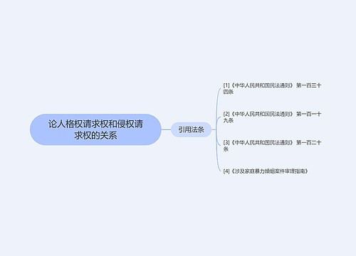 论人格权请求权和侵权请求权的关系