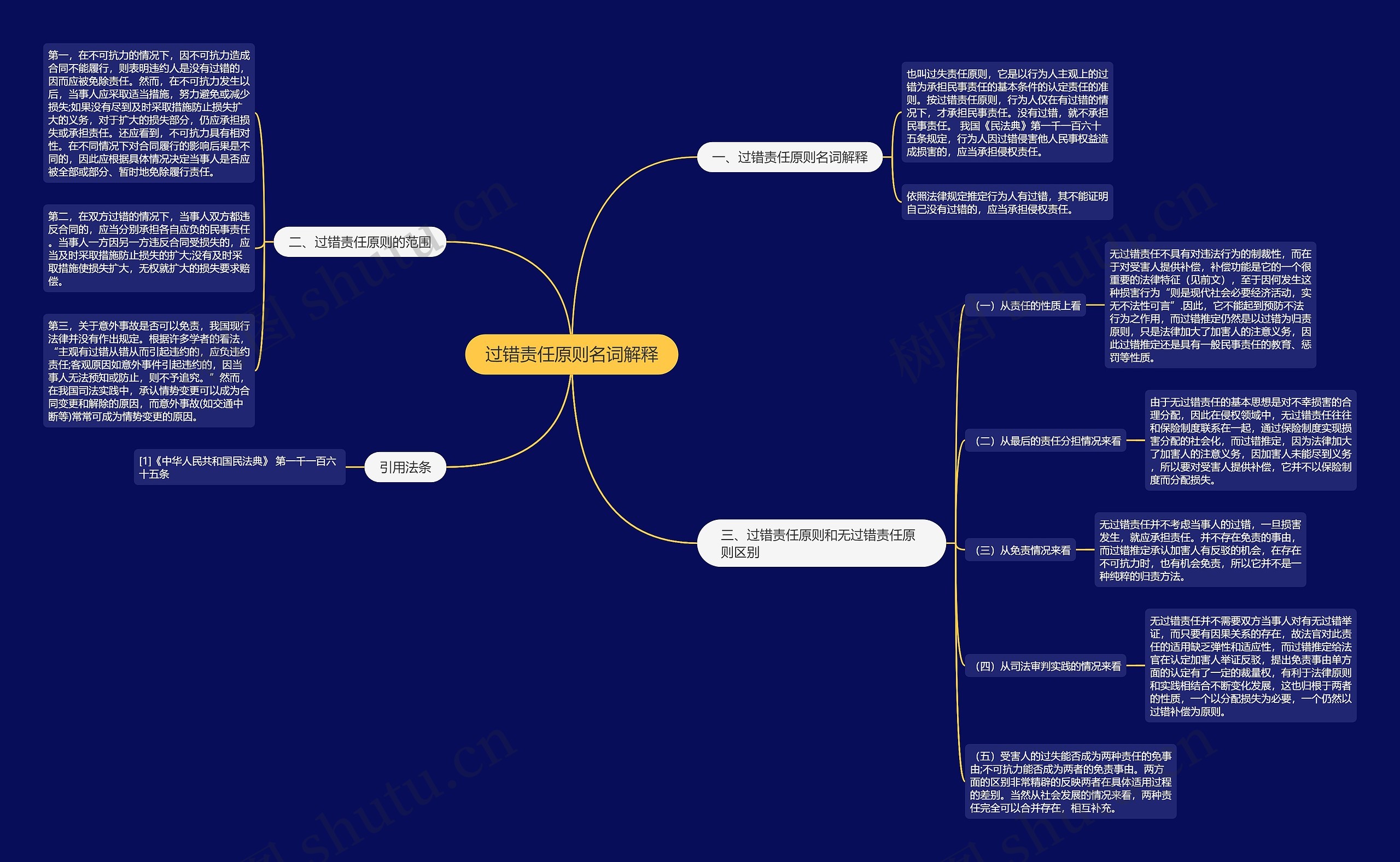 过错责任原则名词解释思维导图