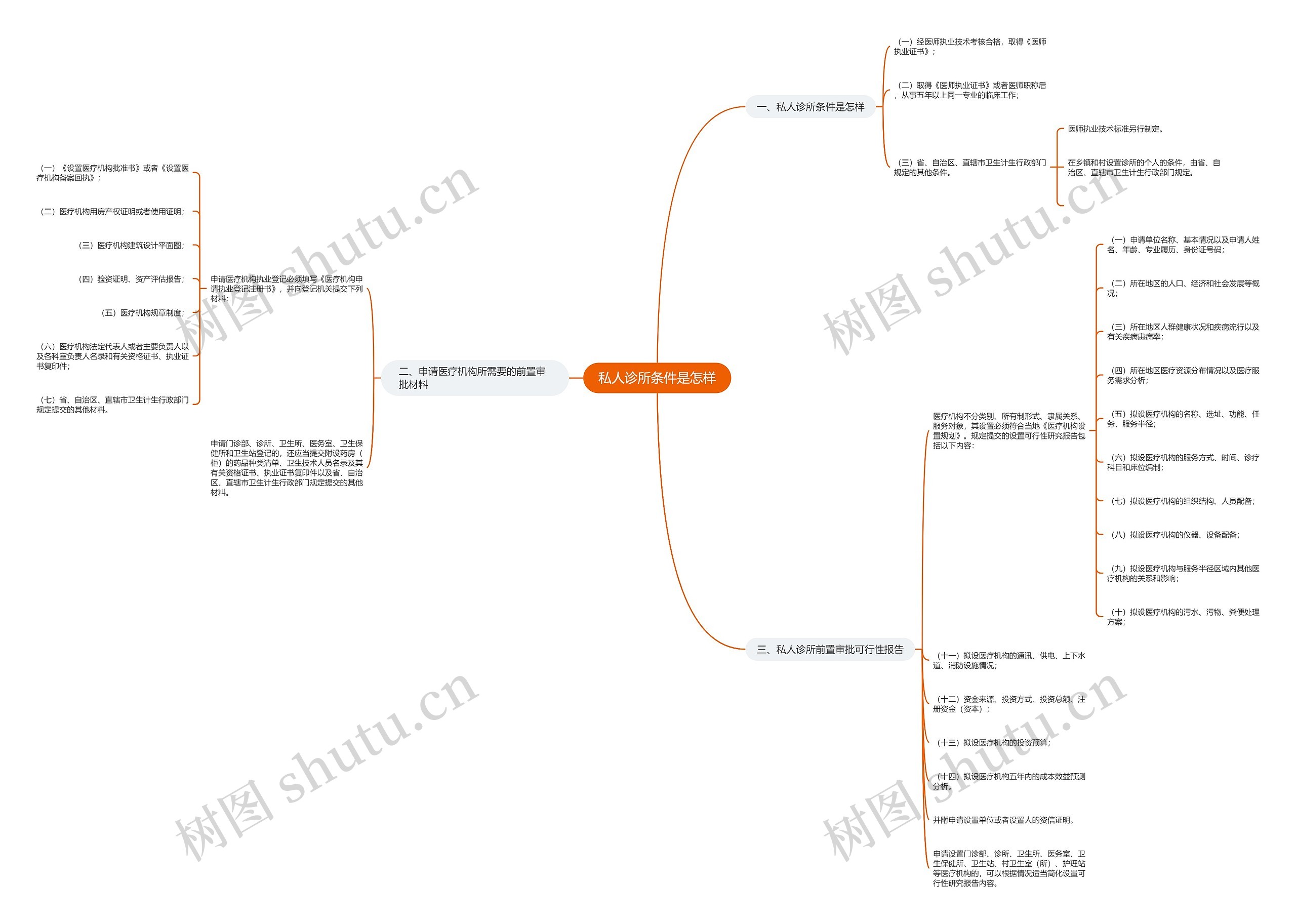 私人诊所条件是怎样 私人诊所条件是怎样