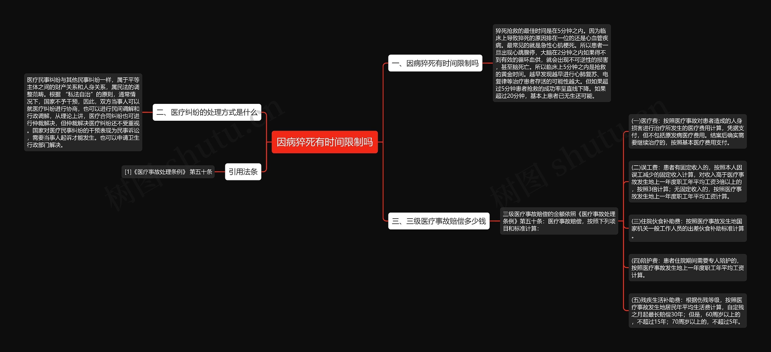 因病猝死有时间限制吗