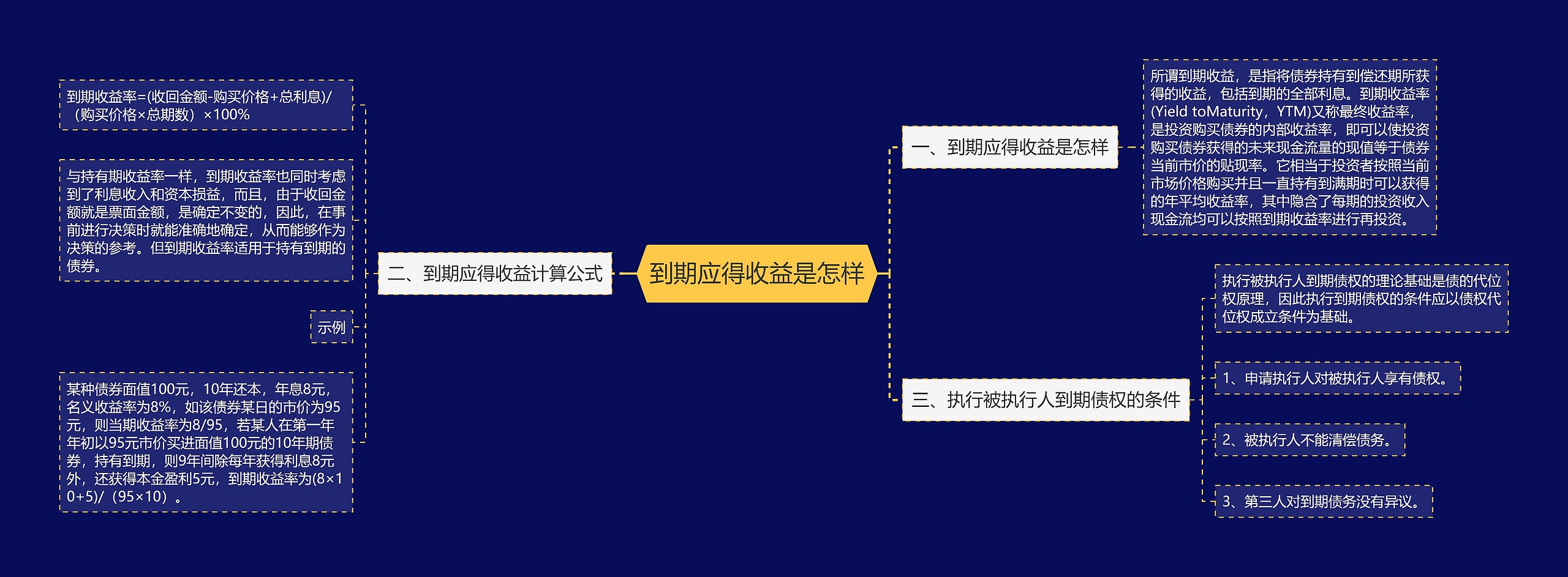 到期应得收益是怎样