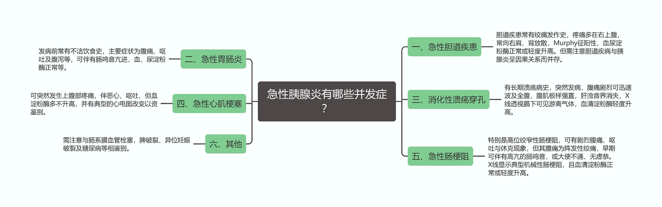 急性胰腺炎有哪些并发症？