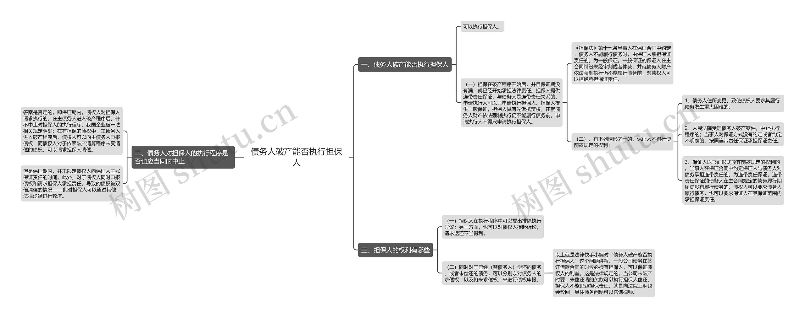 债务人破产能否执行担保人思维导图