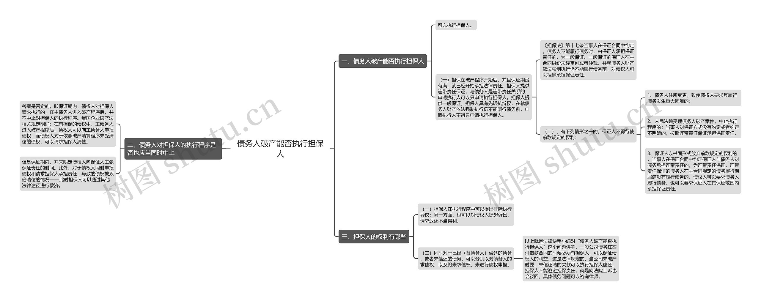 债务人破产能否执行担保人 债务人破产能否执行担保人