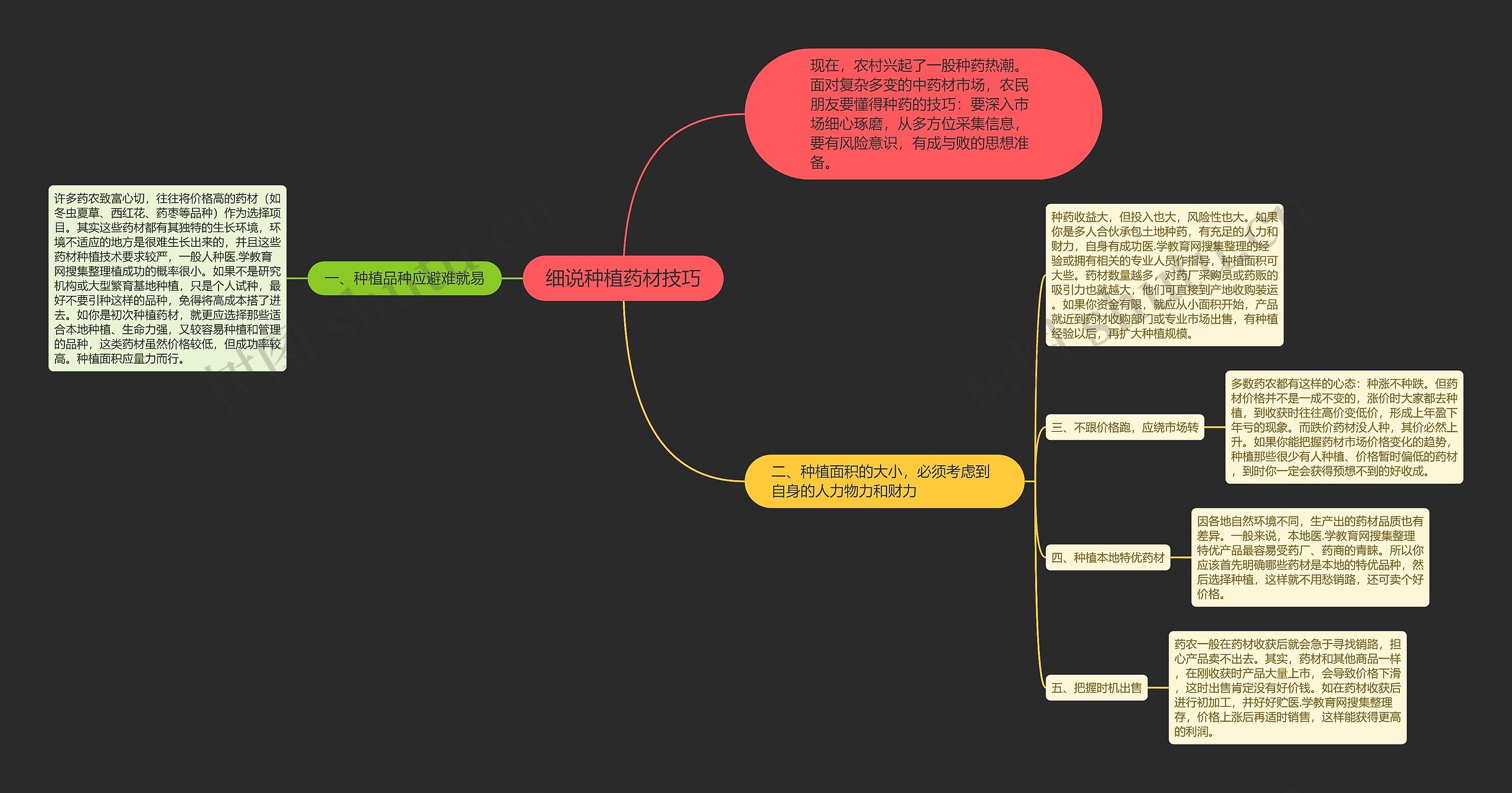 细说种植药材技巧思维导图