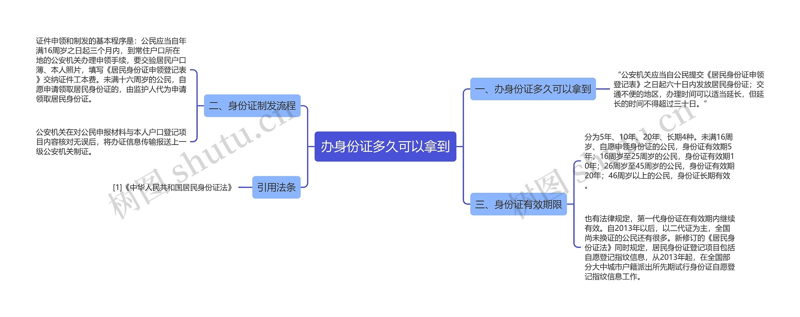 办身份证多久可以拿到思维导图