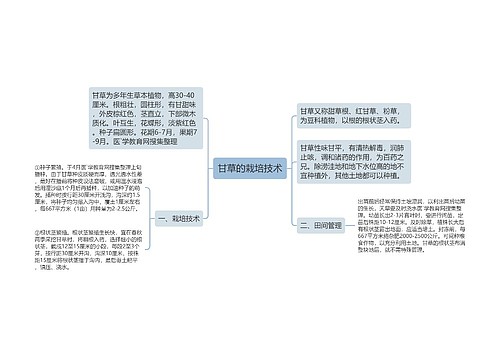 甘草的栽培技术