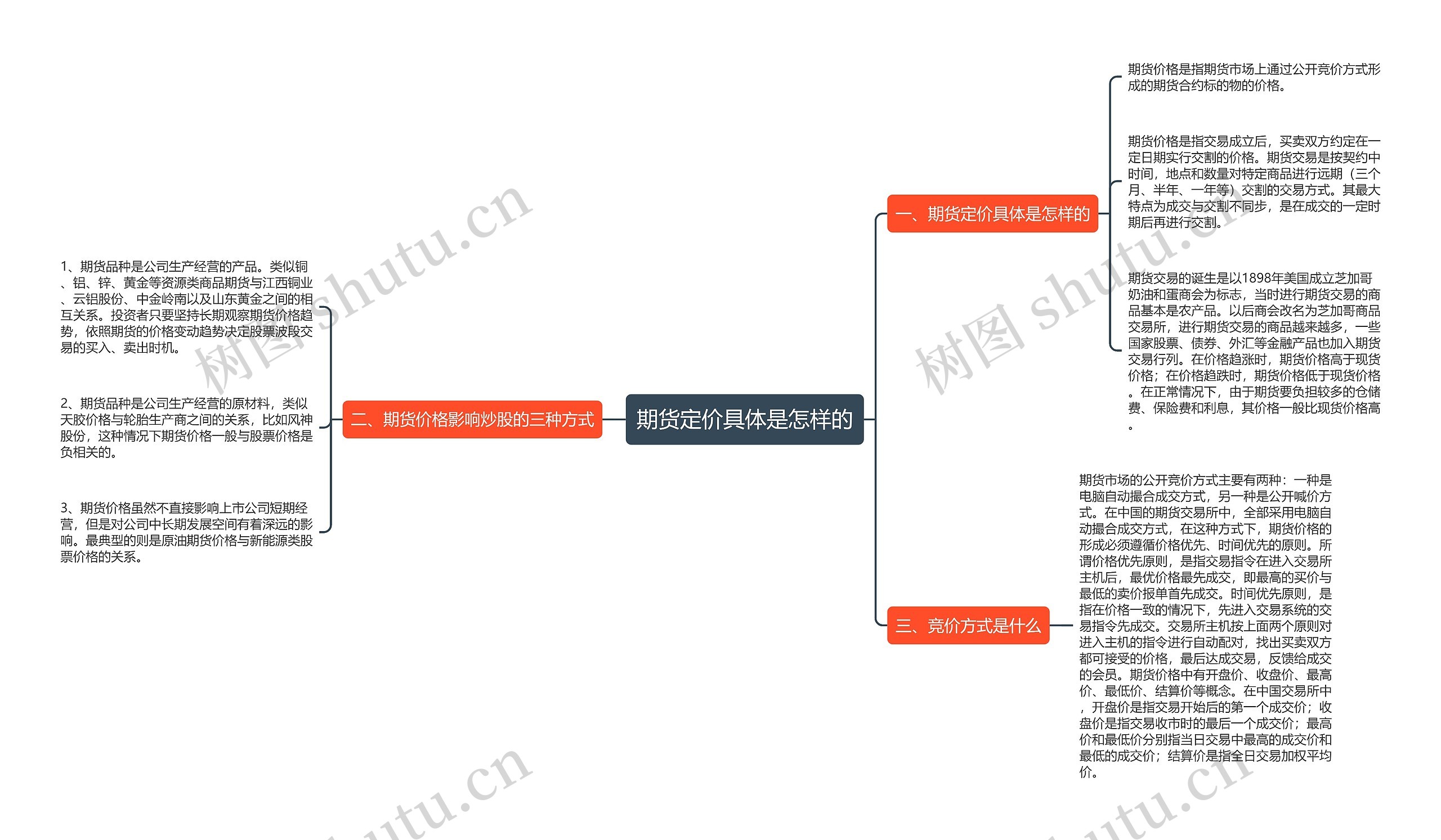 期货定价具体是怎样的思维导图