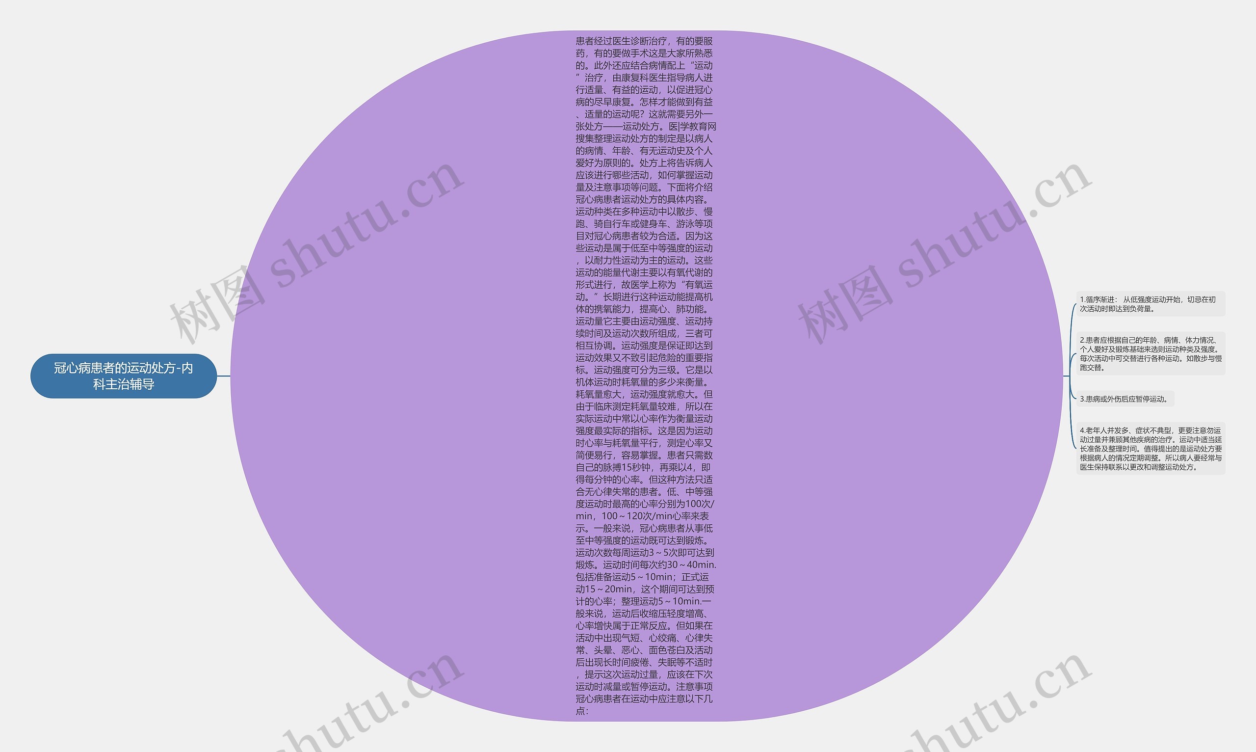 冠心病患者的运动处方-内科主治辅导 冠心病患者的运动处方-内科主治辅导