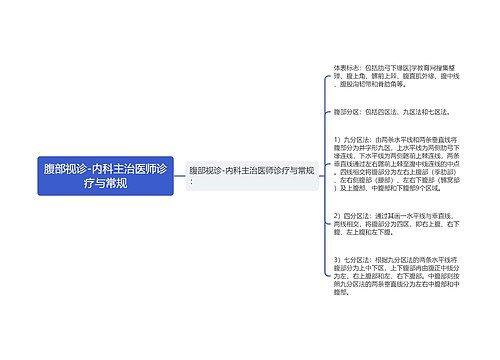 腹部视诊-内科主治医师诊疗与常规