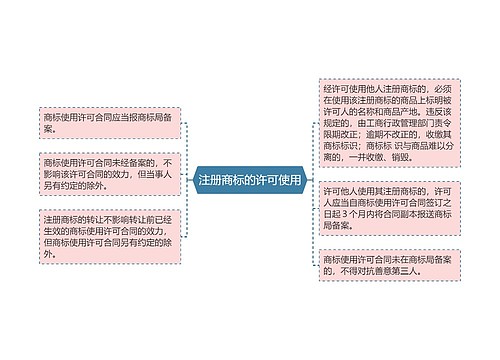 注册商标的许可使用