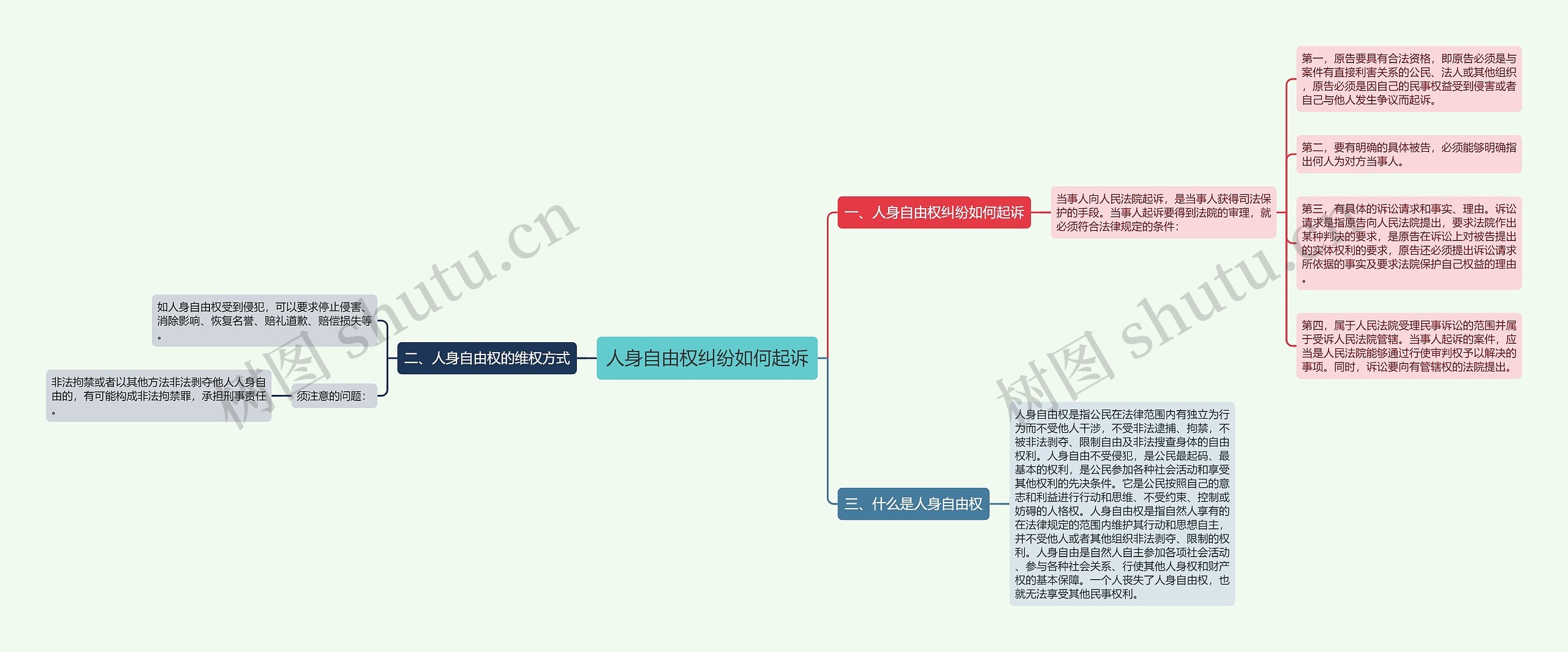 人身自由权纠纷如何起诉