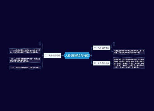 人身权的概念与特征