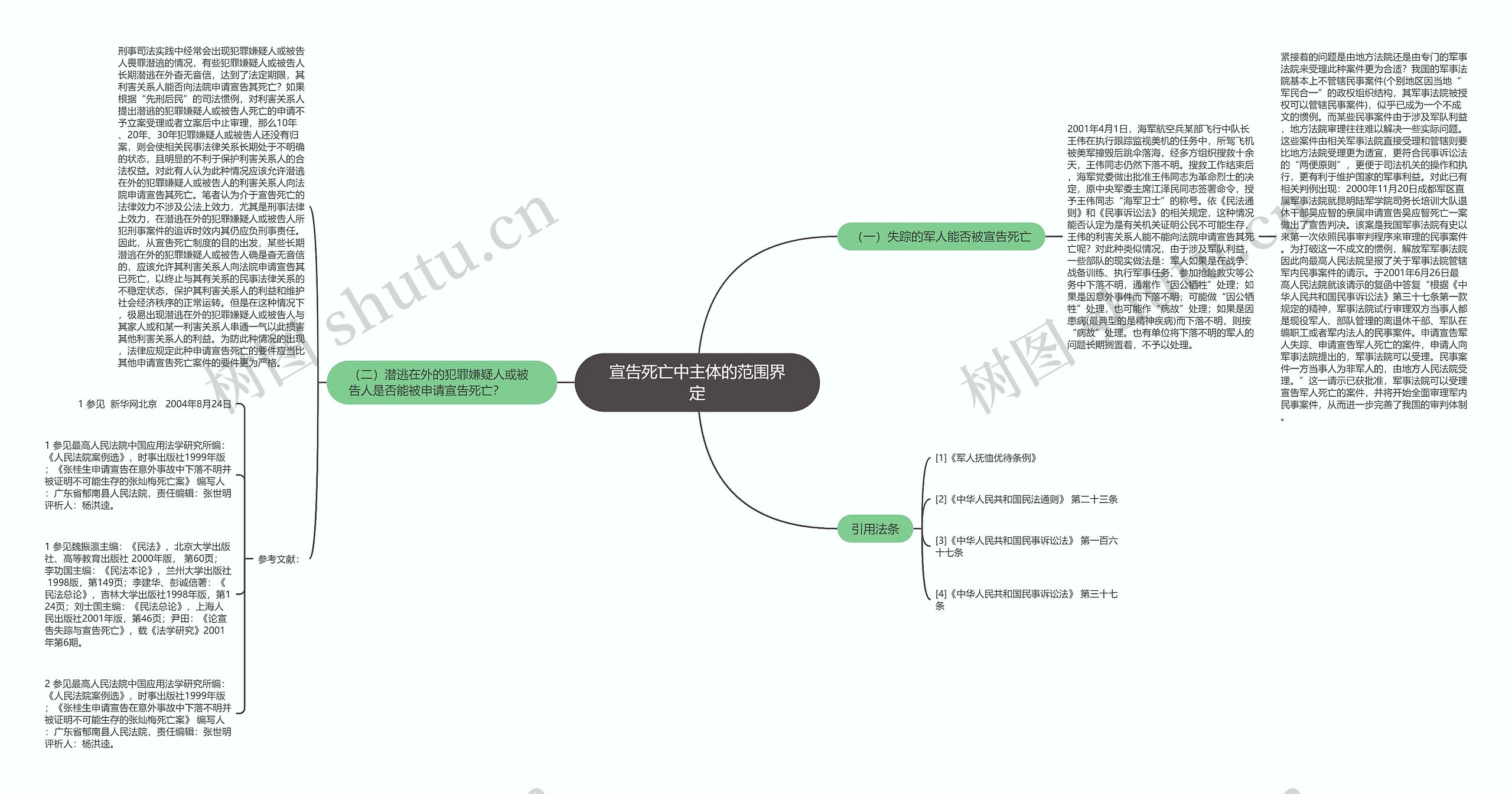 宣告死亡中主体的范围界定思维导图