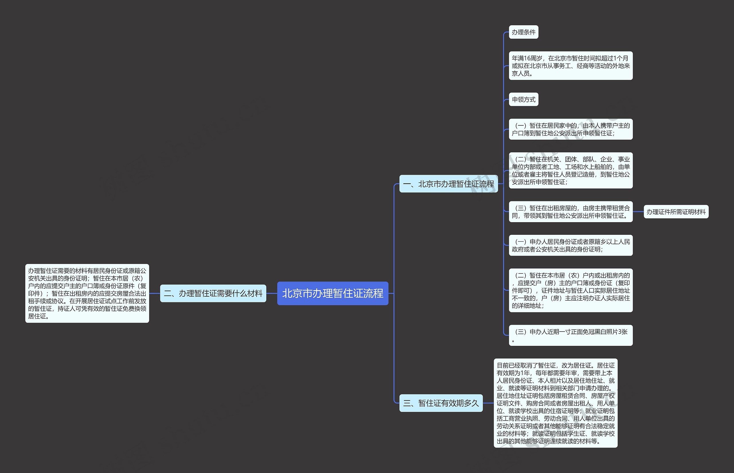 北京市办理暂住证流程思维导图