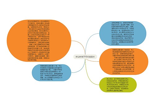 诉讼时效不可约定延长