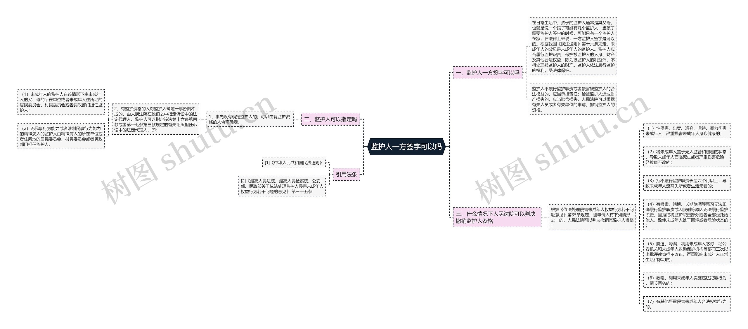 监护人一方签字可以吗 监护人一方签字可以吗