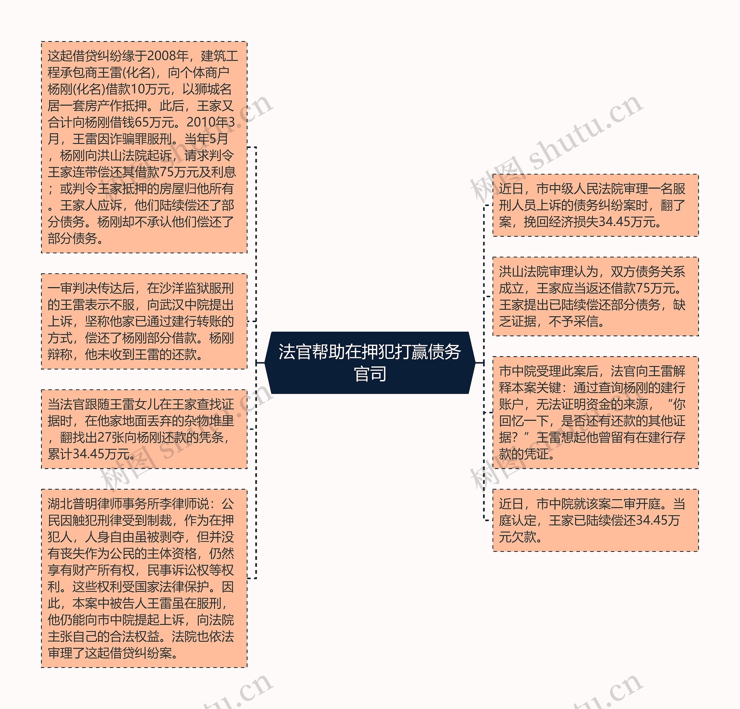 法官帮助在押犯打赢债务官司