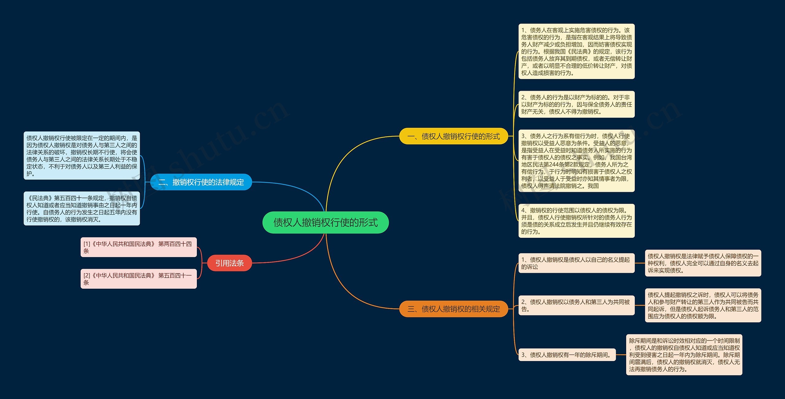 债权人撤销权行使的形式 债权人撤销权行使的形式