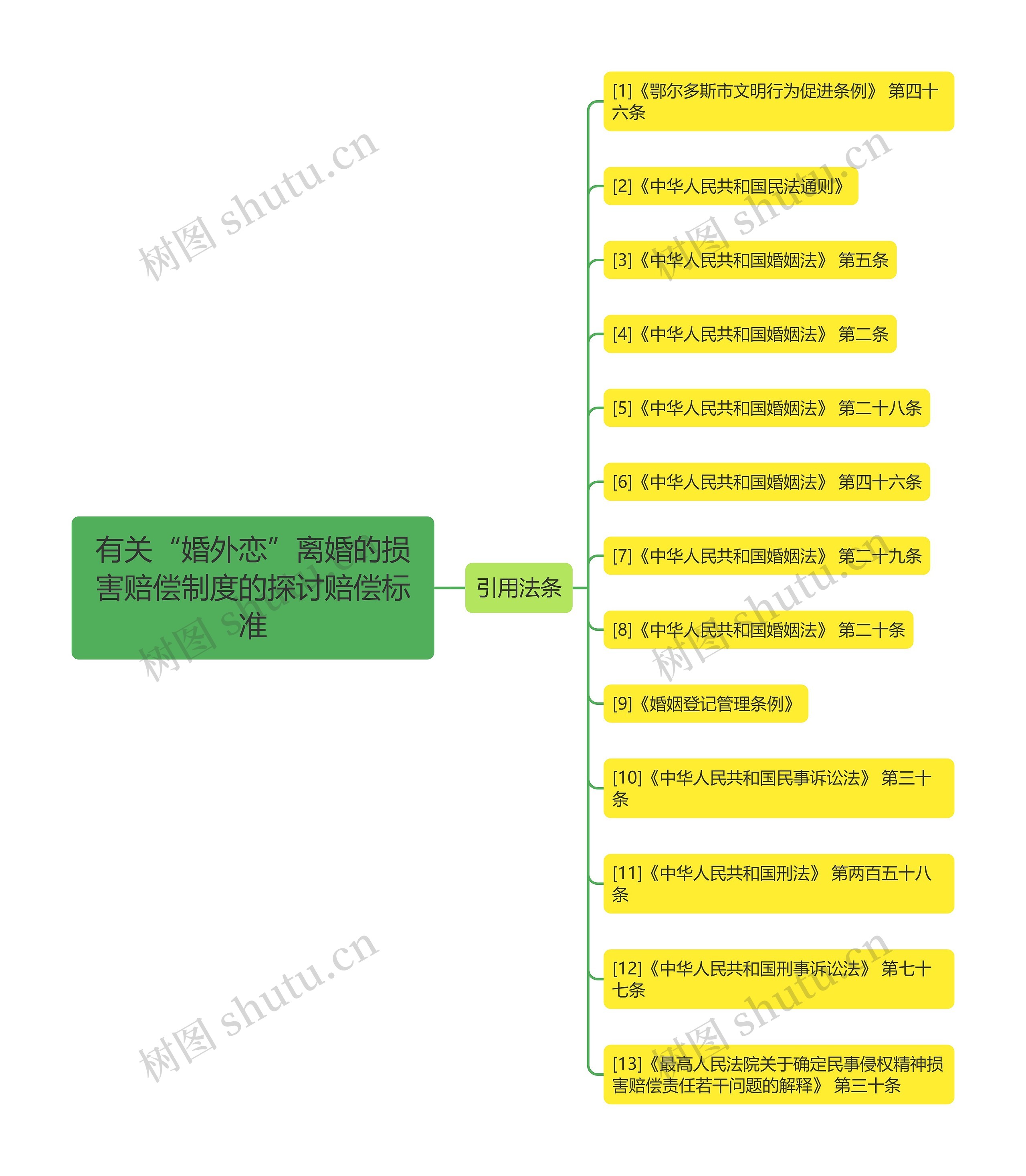 有关“婚外恋”离婚的损害赔偿制度的探讨赔偿标准 有关“婚外恋”离婚的损害赔偿制度的探讨赔偿标准