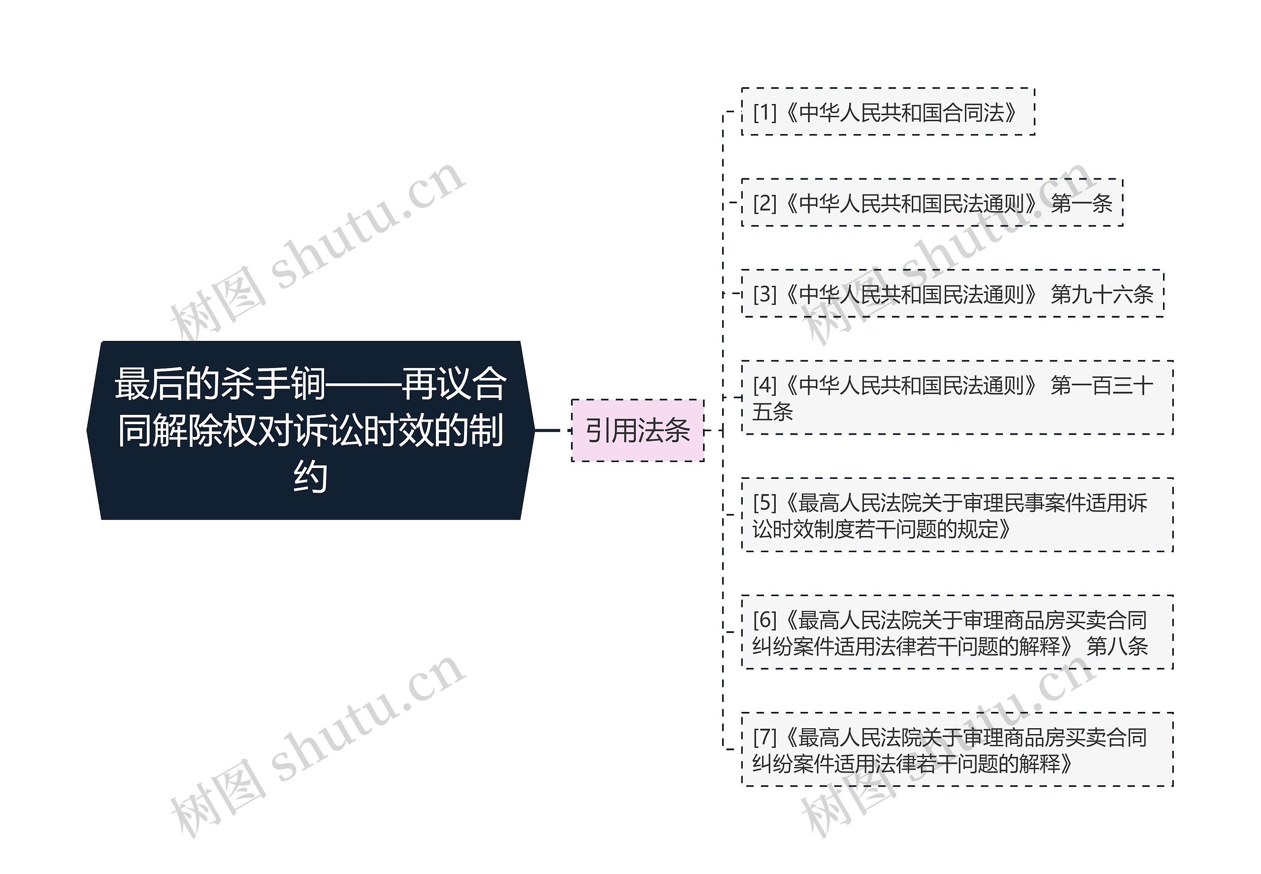 最后的杀手锏——再议合同解除权对诉讼时效的制约