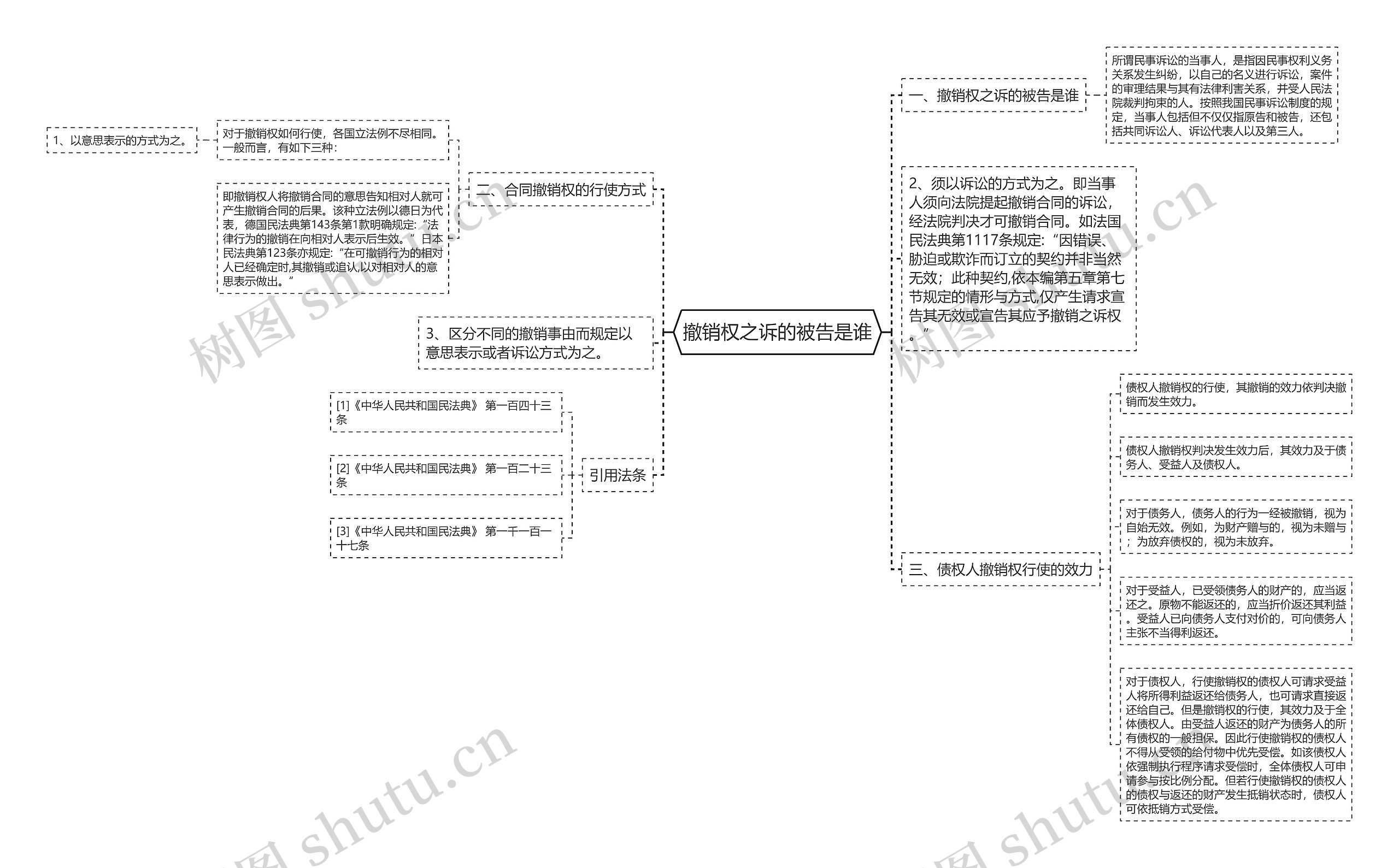 撤销权之诉的被告是谁 撤销权之诉的被告是谁