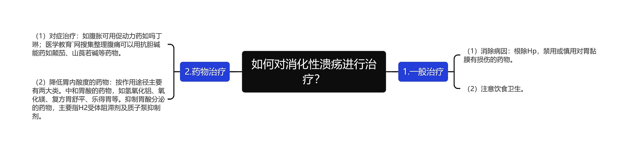 如何对消化性溃疡进行治疗？