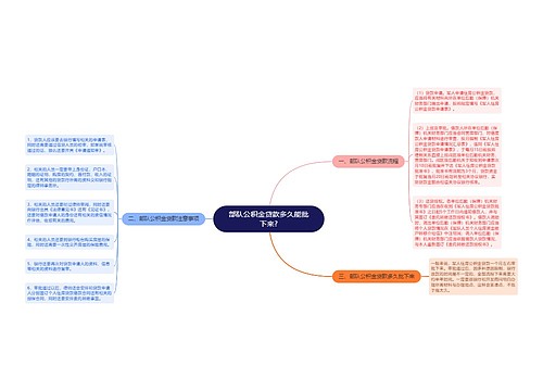 部队公积金贷款多久能批下来?