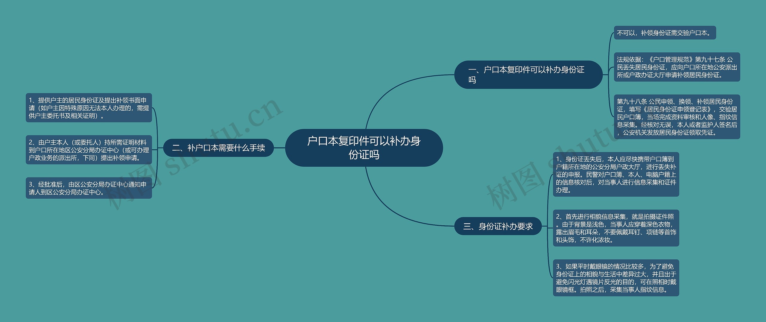 户口本复印件可以补办身份证吗思维导图