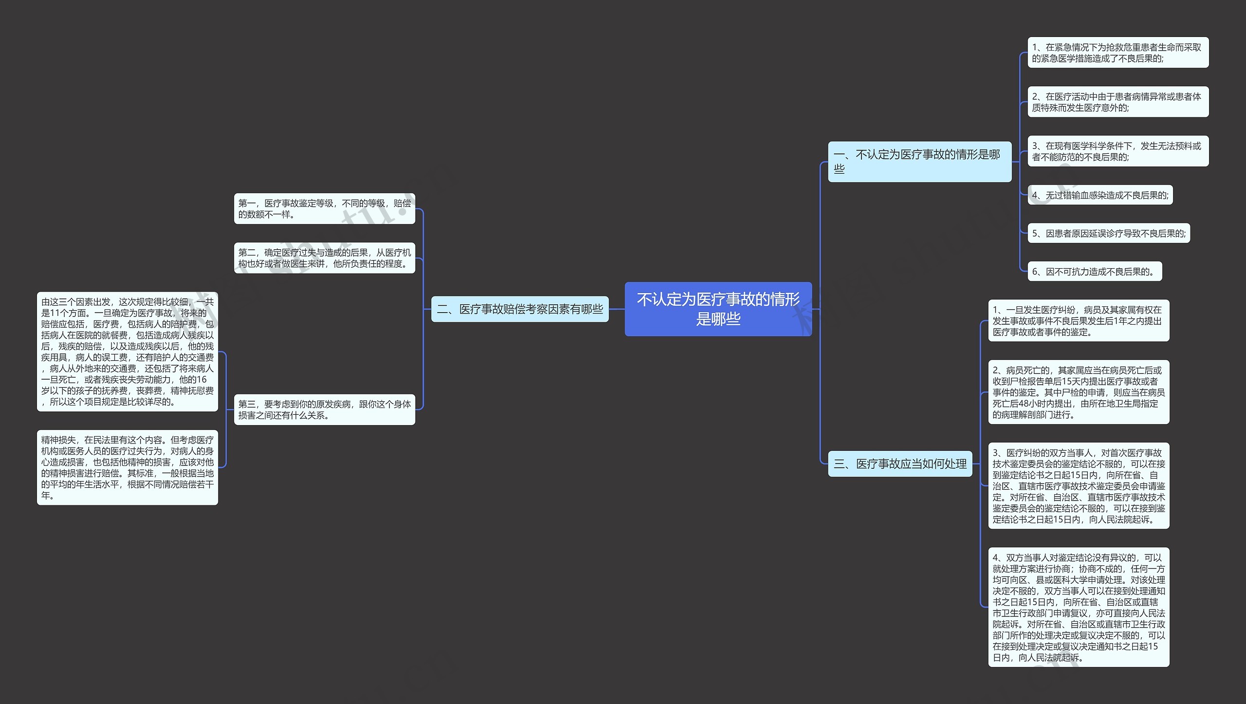 不认定为医疗事故的情形是哪些 不认定为医疗事故的情形是哪些