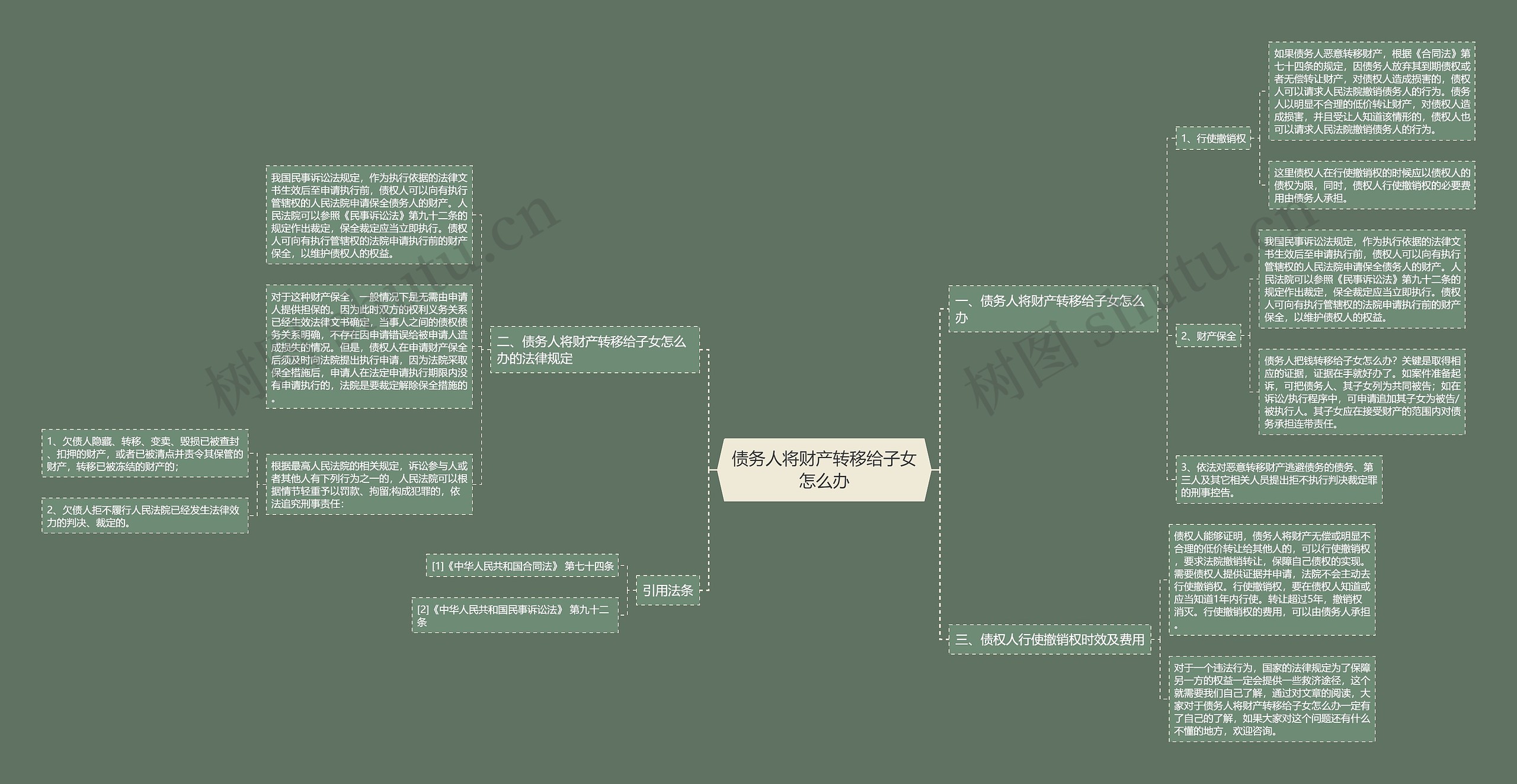 债务人将财产转移给子女怎么办