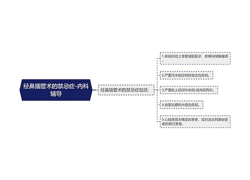 经鼻插管术的禁忌症-内科辅导