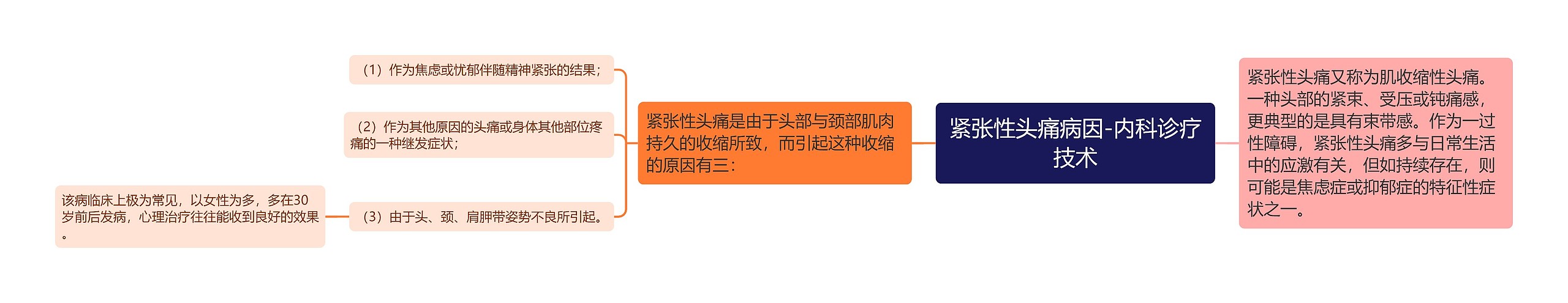 紧张性头痛病因-内科诊疗技术 紧张性头痛病因-内科诊疗技术