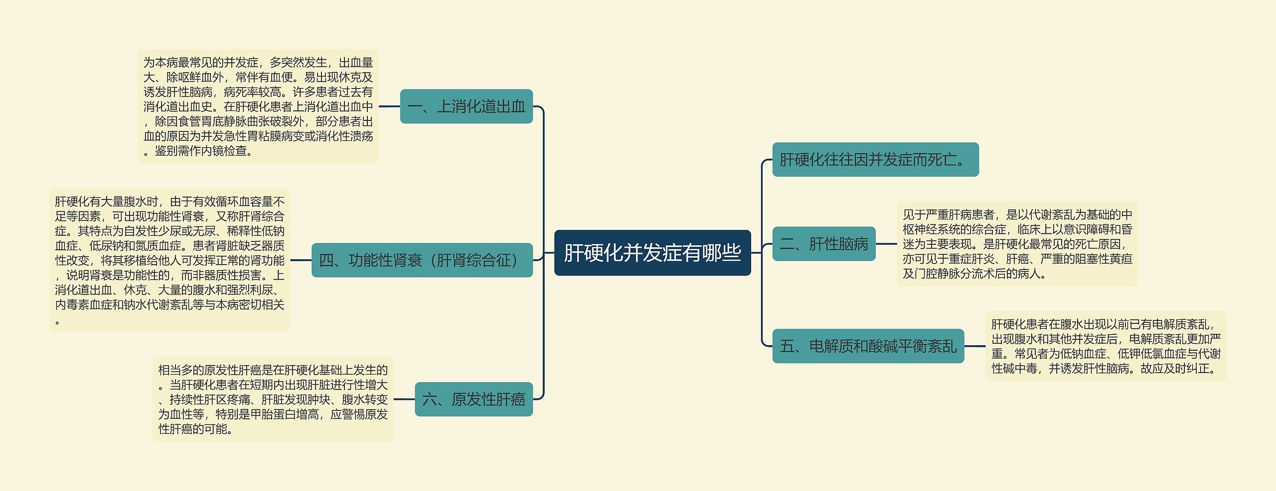 肝硬化并发症有哪些