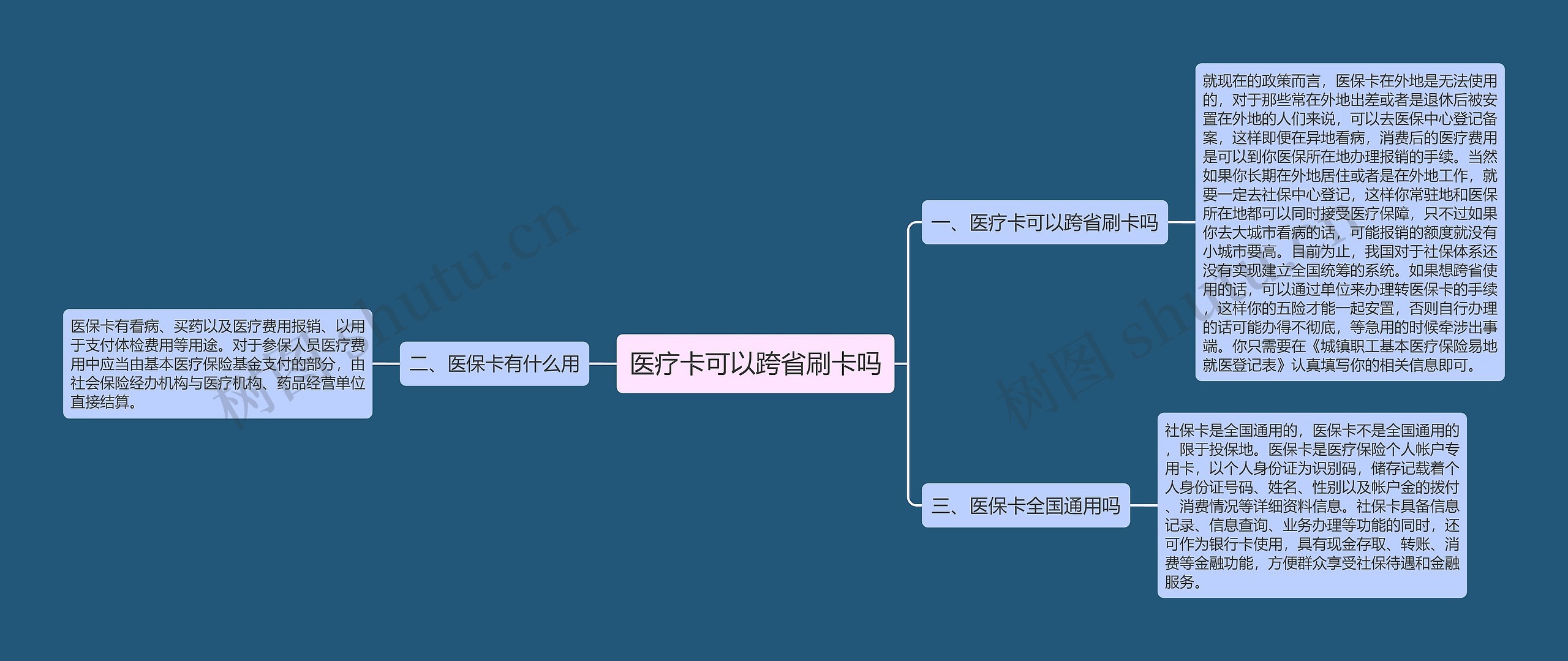 医疗卡可以跨省刷卡吗思维导图