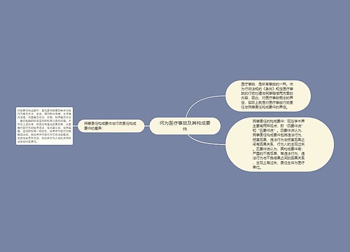 何为医疗事故及其构成要件