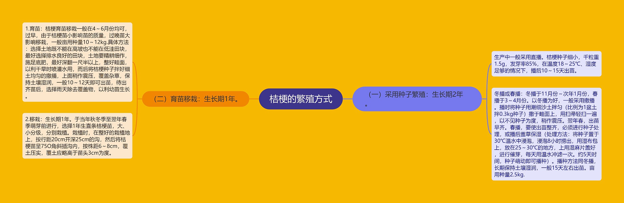 桔梗的繁殖方式 桔梗的繁殖方式