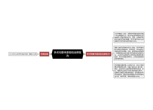 手术同意书是否有法律效力