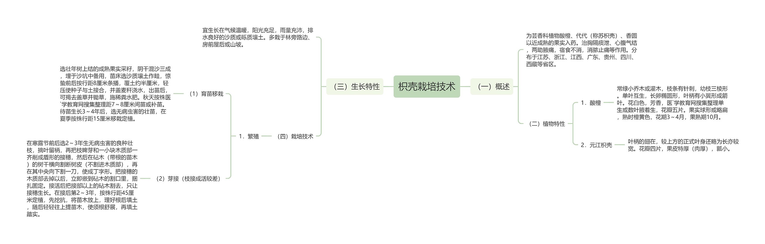 枳壳栽培技术